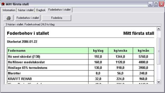 46-117 foderbehov i stallet